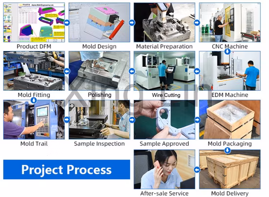 Les produits personnalisés en plastique automobile acceptent les conceptions en plastique de moulage par injection de plastique de taille personnalisée OEM ODM
